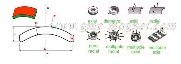 N52 arc magnets rare earth strongest magnet industrial magnets333.jpg
